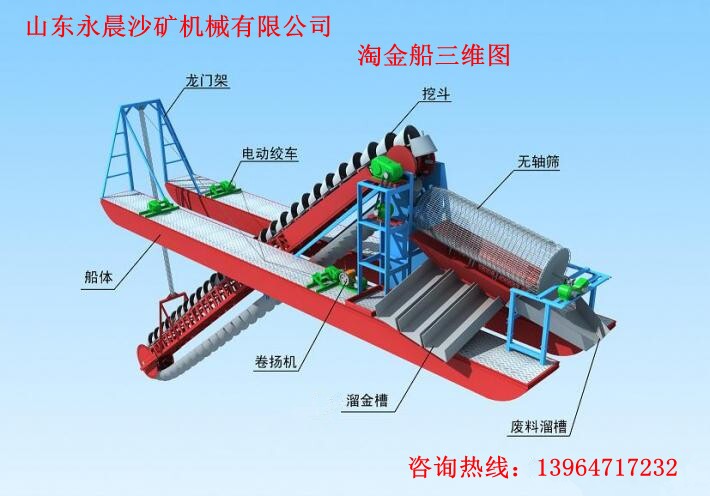 使用沙金设备淘金的工序有哪些？(图1)