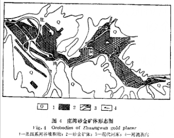  砂金矿的形态、产状及赋存部位(图1)