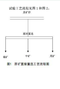 砂金矿与脉金矿的重选与浮选(图1)