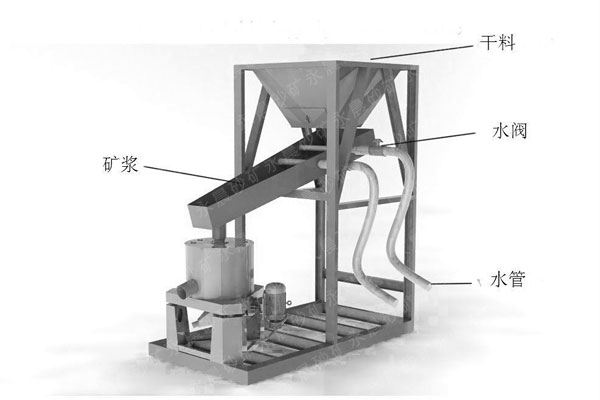 小型淘金设备工艺流程(图1)