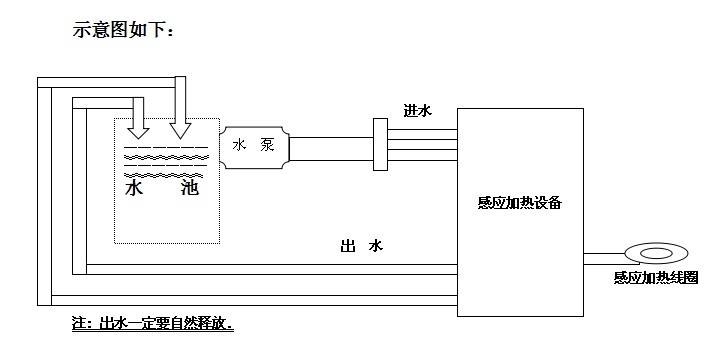 图文介绍炼金炉的使用方法(图1)